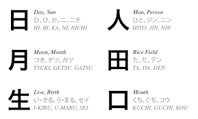 chart of kanji pronunciations and meanings japanese