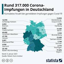 Hier finden sie informationen für ihren besuch im impfzentrum und weitere hilfreiche informationen. Infografik Rund 317 000 Impfungen In Deutschland Statista