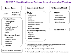 2017 revised classification of seizures epilepsy foundation