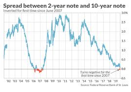 the inverted yield curve and a recession could be extremely