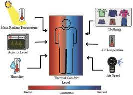 ● this appliance is designed for domestic room air conditioning 2. Frontiers Artificial Intelligence For Efficient Thermal Comfort Systems Requirements Current Applications And Future Directions Built Environment