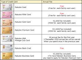 Maybe you would like to learn more about one of these? Steps On How To Apply For A Rakuten Credit Card Smiles