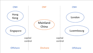 What are your target markets? Cnh Vs Cny Differences Between The Two Yuan Nasdaq