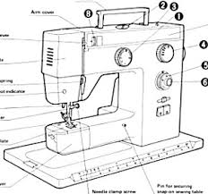 One vintage model is the riccar 3400 super stretch and others are the overlock serger model rl 634de, 808e, the 9800 super stretch, and on it goes. Riccar 9900 Sewing Machine Manual