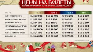 Bilety Na Chm 2018 Skolko Stoyat I Kak Ih Kupit Sport Ekspress