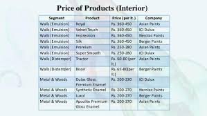 12 Things That Happen When You Are In Interior Wall Painting Cost Interior Wall Painting Cost Https I Interior Wall Paint Wall Painting House Painting Cost