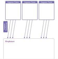 Aug 17, 2021 · berikut kunci jawaban buku tematik tema 1 kelas 5 sd mi subtema 2 pembelajaran 4 halaman 88 89 90 dan 91 yang dikutip dari buku guru dan siswa serta beberapa sumber. Kunci Jawaban Tema 1 Kelas 4 Halaman 123 124 125 127 Subtema 2 Kebersamaan Dalam Keberagaman Pembelajaran 6 Buku Tematik