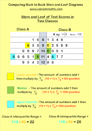 Statistics Teaching Resources Ks3 And Ks4 Statistics Worksheets Learning Mathematics Teaching Resources Teaching