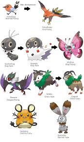 Images Of Pokemon Scatterbug Evolution Www Industrious Info
