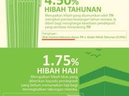 Pendeposit boleh menyemak agihan keuntungan yang dikreditkan ke. Index Of Wp Content Uploads 2018 02