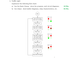 solved 1 traffic light implement the following flow char