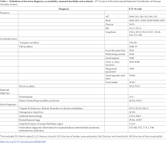 Pdf Metabolic Bone Disease Risk Factors Strongly Contributing To Long Bone And Rib Fractures During Early Infancy A Population Register Study Semantic Scholar