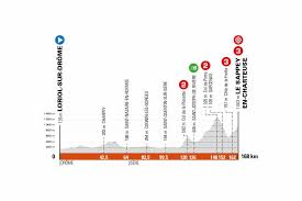 Последние твиты от critérium du dauphiné (@dauphine). Criterium Du Dauphine 2021 Sports Tours International