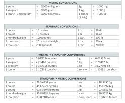 math formula kilograms to pounds charleskalajian com