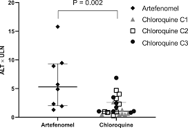 Lfts include bilirubin, a compound formed by the breakdown of hemoglobin; Liver Function Test Abnormalities In Experimental And Clinical Plasmodium Vivax Infection In The American Journal Of Tropical Medicine And Hygiene Volume 103 Issue 5 2020