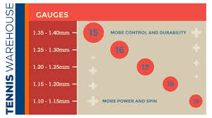 tw improve tennis string gauges explained