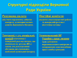 Голова верховної ради україни дмитро разумков @drazumkov підписав закон щодо підвищення розміру державної. Prezentaciya Z Predmeta Pravoznavstvo Na Temu Verhovna Rada Ukrayini
