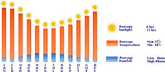 Weather In Cape Town Cometocapetown Com