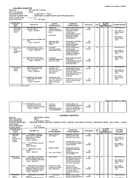 Silabus kurikulum 2013 smk multimedia revisi 2017 memiliki perbedaan dengan silabus revisi 2016, dimana silabus revisi 2017 ini lebih fokus dalam meningkatkan hubungan atau keterkaitan antara komptensi inti (ki) dan kompetensi dasar (kd). Silabus Kimia Smk