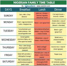Nigerian Food Time Table For A Family Family Timetable Pdf