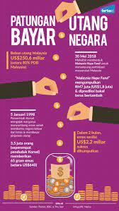 Usahakan untuk selalu makan di rumah daripada makan diluar yang biayanya pasti lebih besar. Bisakah Crowdfunding Rakyat Melunasi Utang Malaysia Tirto Id