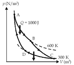 Maybe you would like to learn more about one of these? Usaha Dan Proses Dalam Termodinamika Hukum Termodinamika 1 2 Dan 3 Rumus Contoh Soal Kunci Jawaban