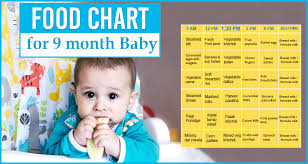 A Helpful And Complete Food Chart For 9 Months Baby Food Menu