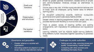 Teachers' perceptions on using the pulse 2 textbook. Back To The Future Of Education Four Oecd Scenarios For Schooling Oecd Ilibrary