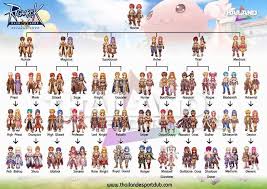 Ragnarok M Eternal Love Release Date Ph Pinoygamer Philippines Gaming News And Community Ragnarok Online Classes Ragnarok Class Eternal Love