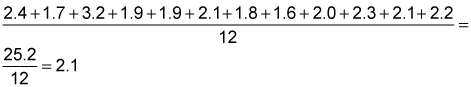 If the model has two independent variables a and b and an interaction effect, specified in that order, the type i sums of squares will: Find The Treatment Sum Of Squares And Total Sum Of Squares When Constructing The Test Statistic For Anova Dummies