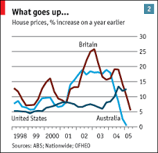 The Global Housing Boom In Come The Waves Special Report