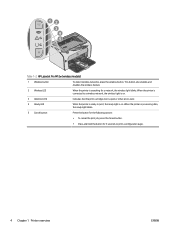 Hp laserjet pro m12w wireless laser printer t0l46a. Hp Laserjet Pro M11 M13 Support And Manuals