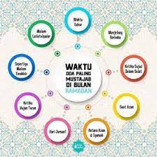 Ilmu Amal Sahur Waktu Mustajab Berdoa Kekuatan Doa Waktu Blog