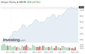 Charles st, baltimore, md 21201. Morgan Stanley S Long Term Strategy Offers Upside Potential Investing Com