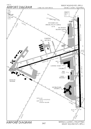 Manila Airport Diagram Logistics Cluster