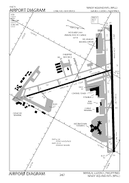 manila airport diagram logistics cluster