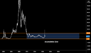 A steep decline in sales prompted many investors to sell their shares. Bb Stock Price And Chart Nyse Bb Tradingview