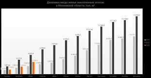 График шумовых работ в жилом доме в московской области 2023