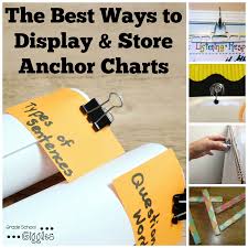 Mastering Anchor Charts Displaying And Storing Anchor