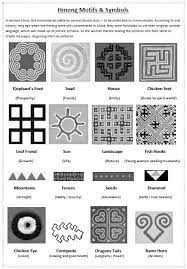 Astrological, astronomical, chess, dice, musical notation, political symbols, recycling, religious symbols, trigrams, warning signs, and weather, among others. Hmong Symbology Textile Motifs Meanings Haute Culture Textile Tours