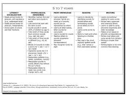 phonological awareness skill age of acquisition 5 7 years