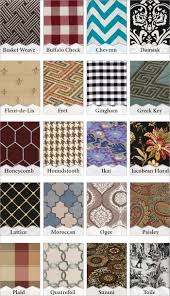 Black And White Checkered Pattern Name Learn Your Prints And Patterns Names And Descriptions For Home Decor Fabrics Textile Pattern Design Fashion Textile Pattern Design Clothing Fabric Patterns