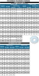 aluminum sheet aluminum sheet size chart