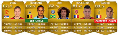 .fifa 19 rating, rare silver card, price range, aston villa, england, efl championship, centre back, 06/24/1988, stats, richards potential, details, traits, specialties, comments and reviews for fifa. Barclays Premier League Squad Guide For Fifa 14 Ultimate Team