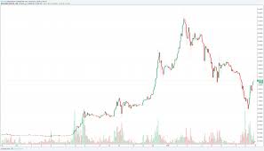 Like the oil in a car, it helps banks. Cryptofail More Proof Xrp Ripple Not Needed Pegged For Bitstamp Xrpusd By Miykael Tradingview