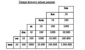 1 newton meter to kgf cm = 10.19716 kgf cm. Konversi Mm Kubik Ke Cm Kubik Kubik Milimeter Ke Sentimeter Kubik