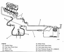 This is a short clip explaining how to install slave cylinder. Chevy S10 2 2l Engine Block Diagram Wiring Diagram Note Dicover B Note Dicover B Consorziofiuggiturismo It