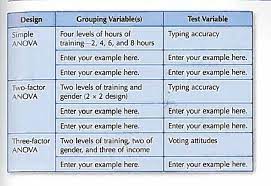 Solved Using The Following Table Provide Three Examples Chegg Com