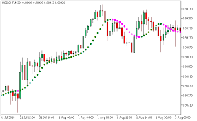 Nonlagdot Supply And Demand Metatrader 5 Forex Indicator