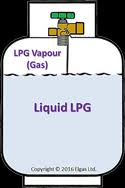 Lpg Pressure How Much Pressure In Lpg Cylinder Propane